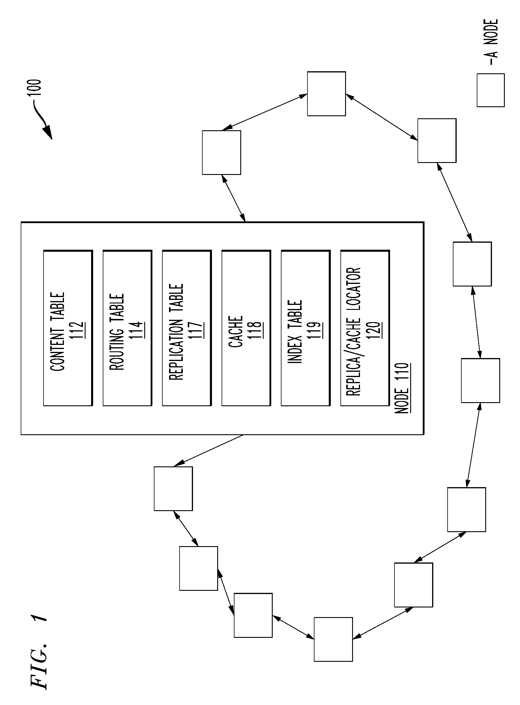 Replica/cache locator, an overlay network and a method to locate replication tables and caches therein