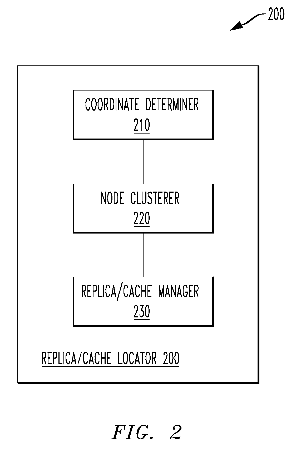 Replica/cache locator, an overlay network and a method to locate replication tables and caches therein