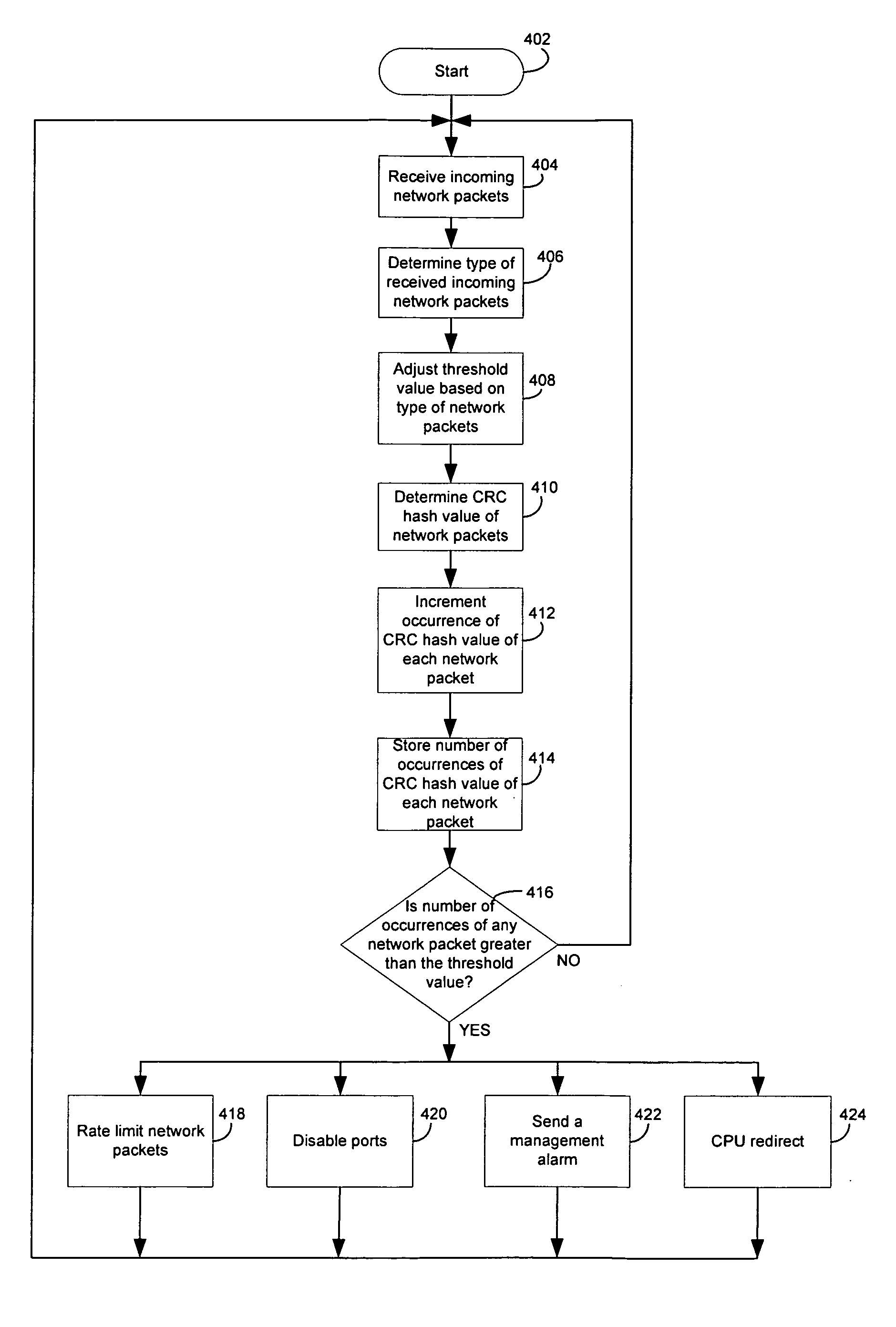 Method and system for power control based on application awareness in a packet network switch