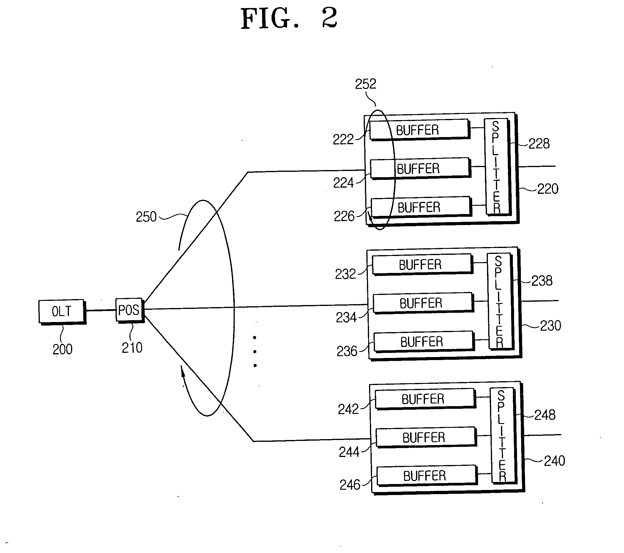 Bandwidth allocation method and system for data transmission in EPON