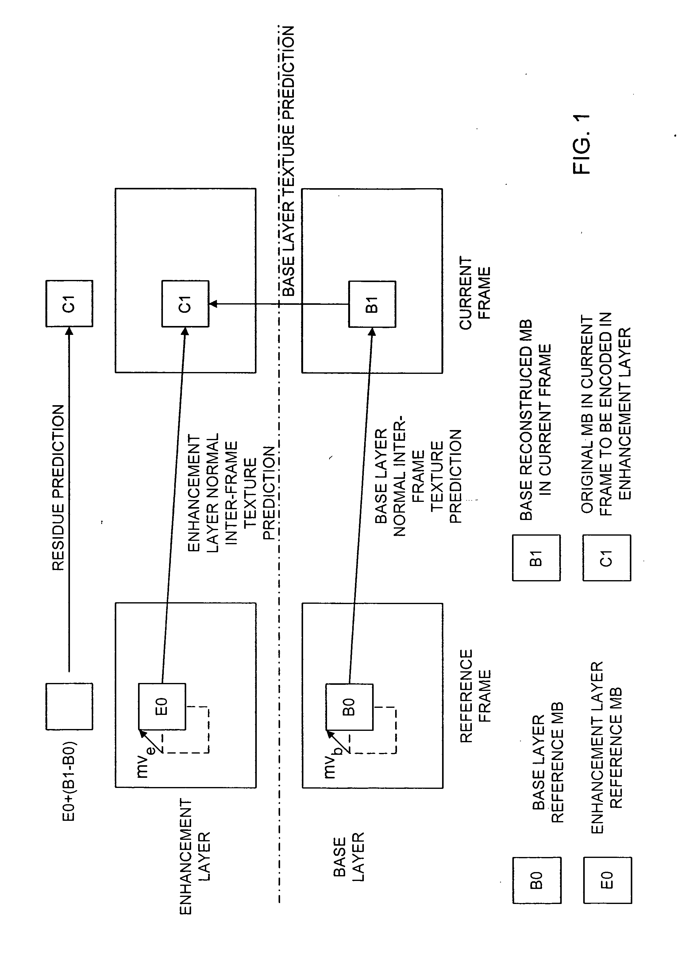 Method and system for inter-layer prediction mode coding in scalable video coding