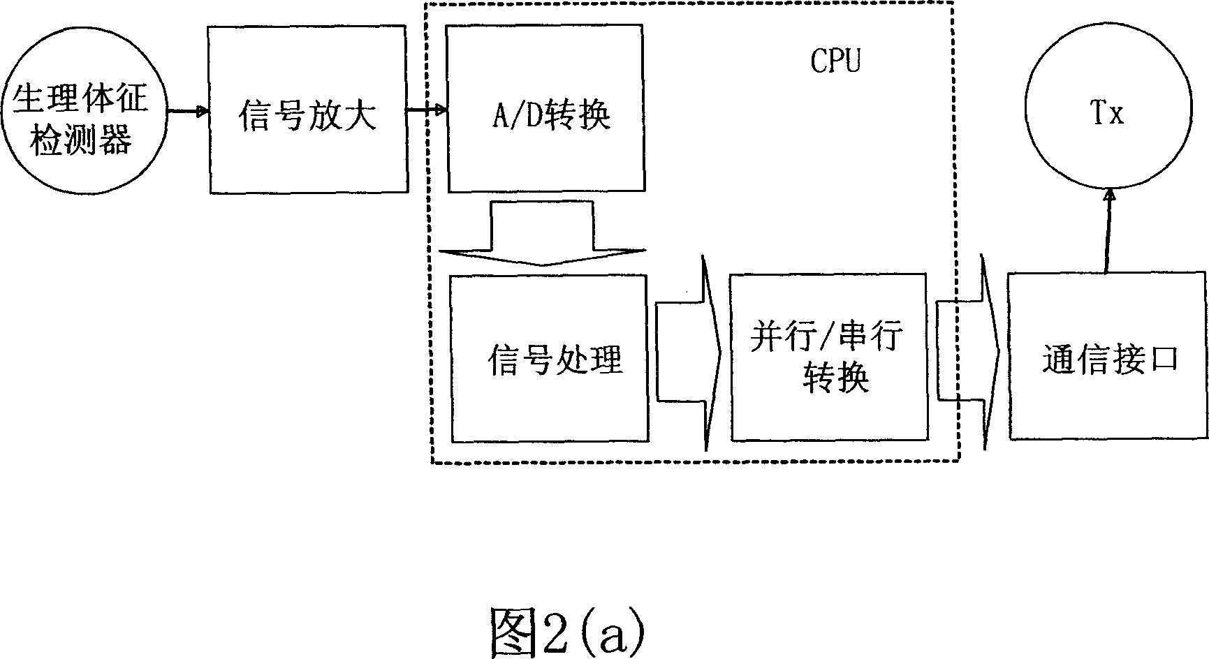 Wearable physical sign detector, physical sign telemetering and warning system and method