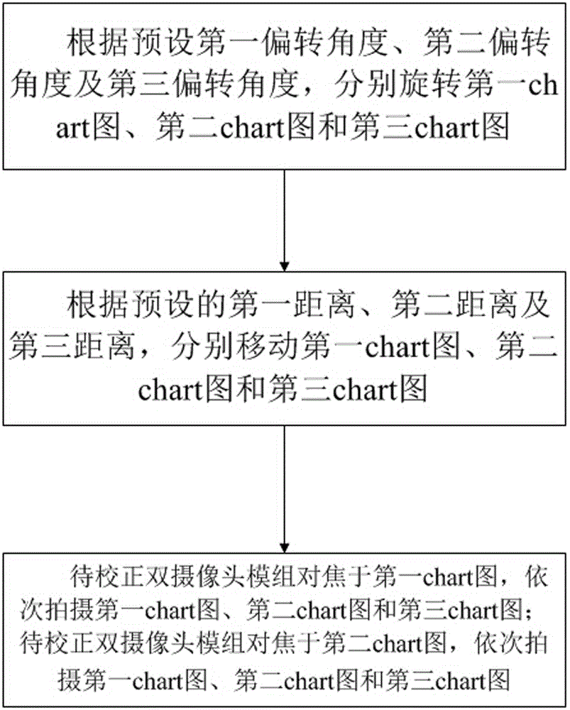 Image collection device for correction of dual-camera module and application method of image collection device