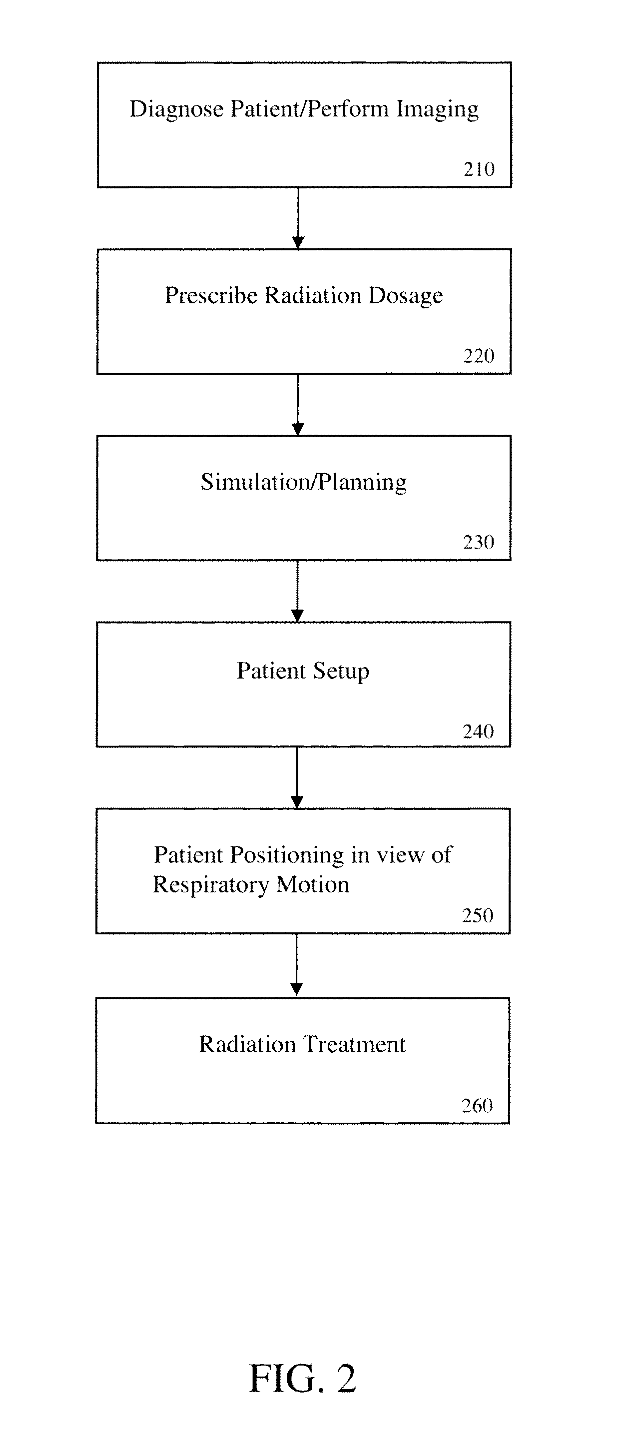 System and method for patient positioning for radiotherapy in the presence of respiratory motion