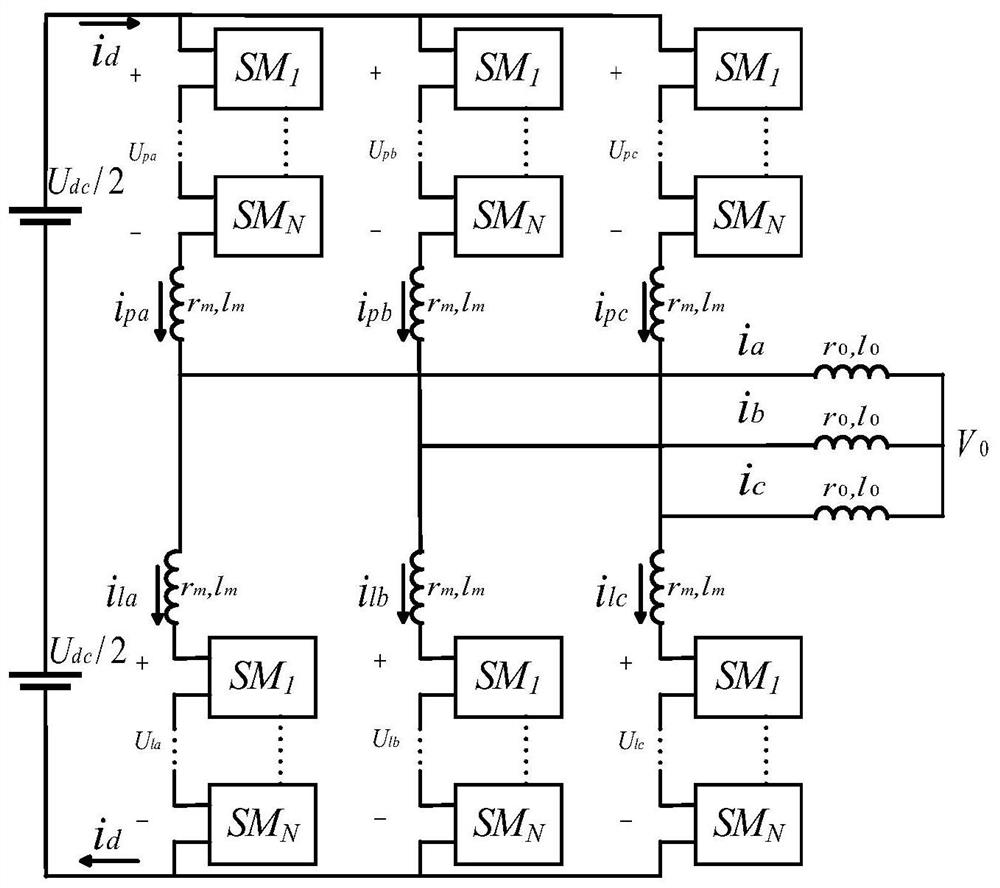 A general control method for modular multilevel converters based on model predictive control