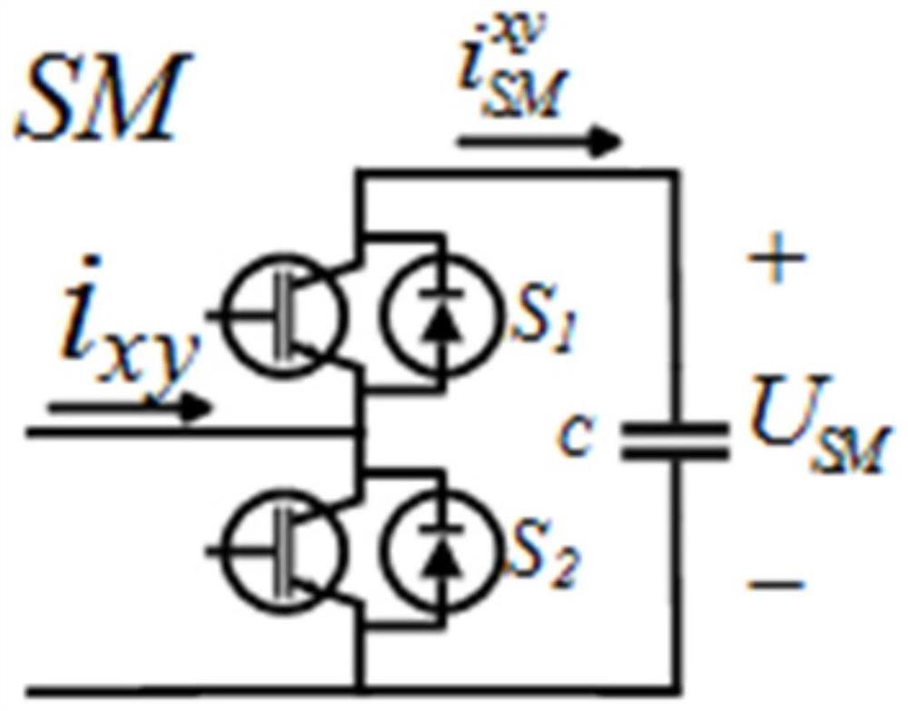 A general control method for modular multilevel converters based on model predictive control