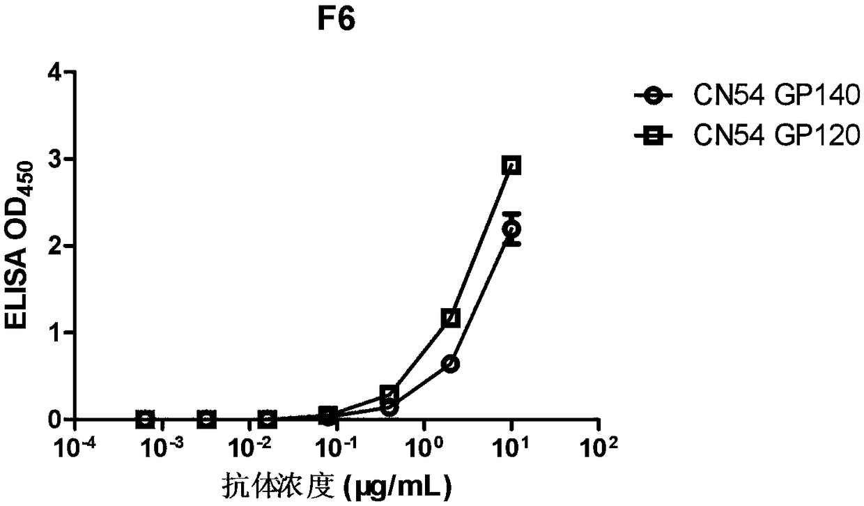 HIV-1 broadly neutralizing antibody and use thereof