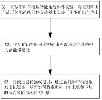 Application method of hydraulic energy storage system of new-energy electric heavy-duty mine truck