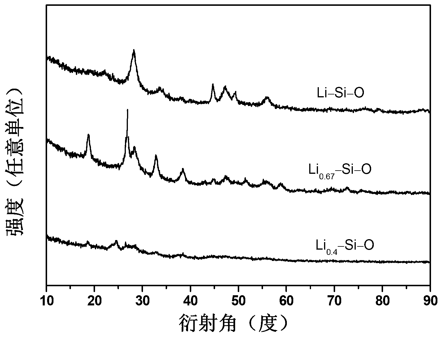 Preparation method for lithium-ion battery cathode material with high initial coulomb efficiency