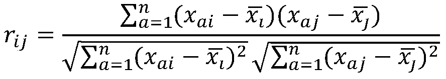 Electric power innovation talent ability evaluation method based on big data model