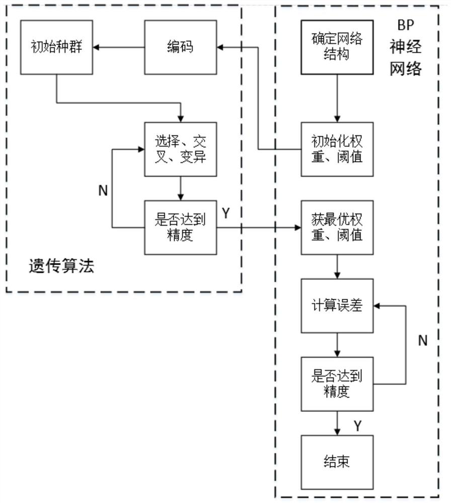 Robot behavior verification and recognition method based on ga-bp network