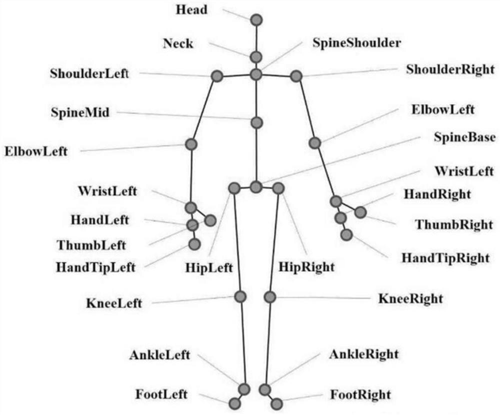 Robot behavior verification and recognition method based on ga-bp network