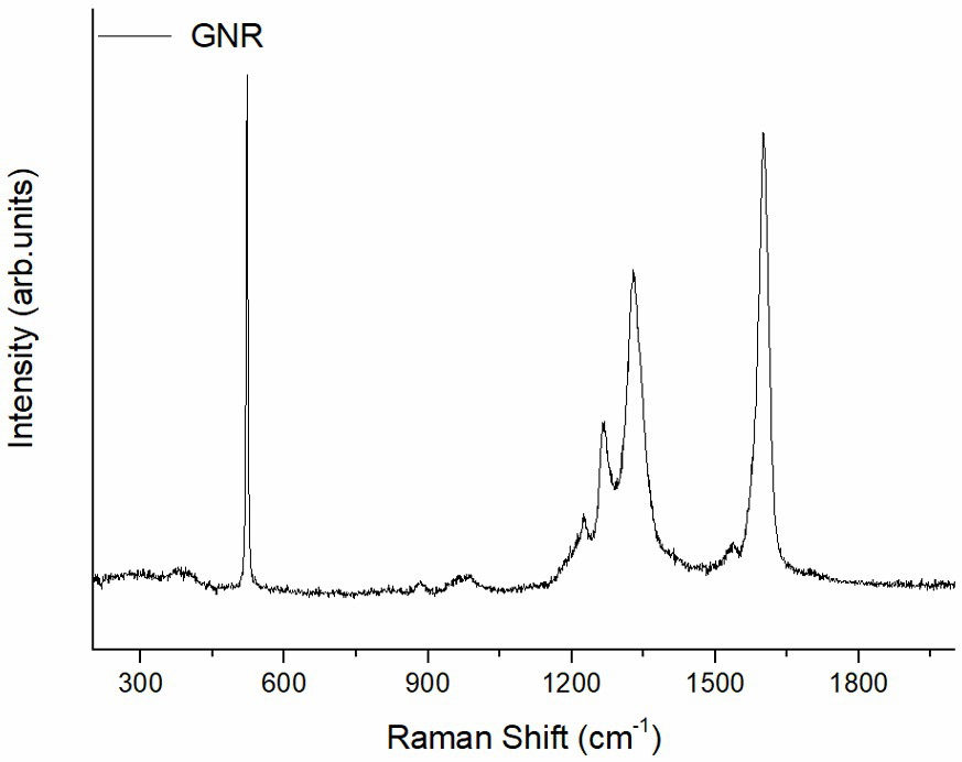 Method for high-cleanliness lossless transfer of graphene nanobelts