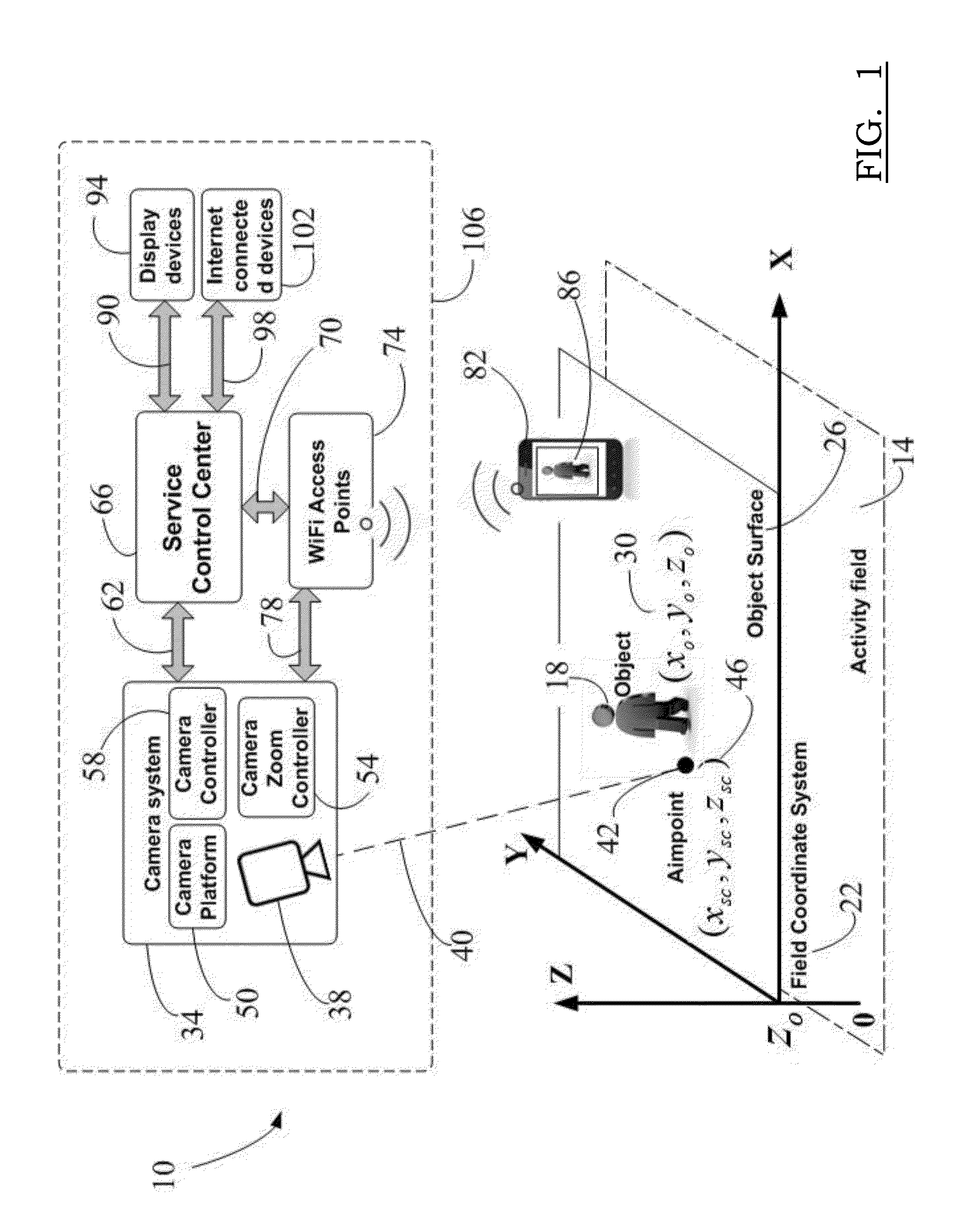 Automatic object viewing methods and apparatus