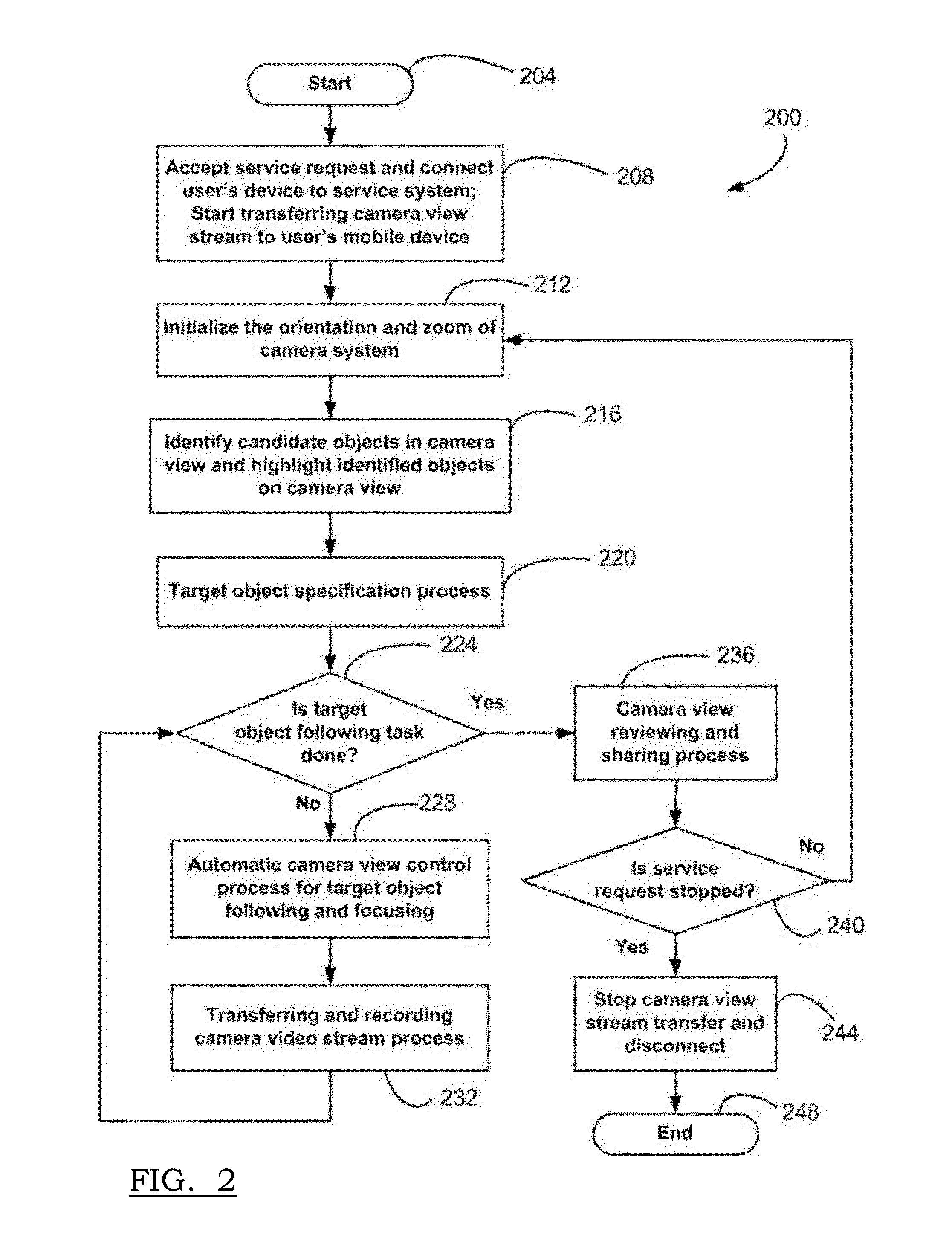 Automatic object viewing methods and apparatus