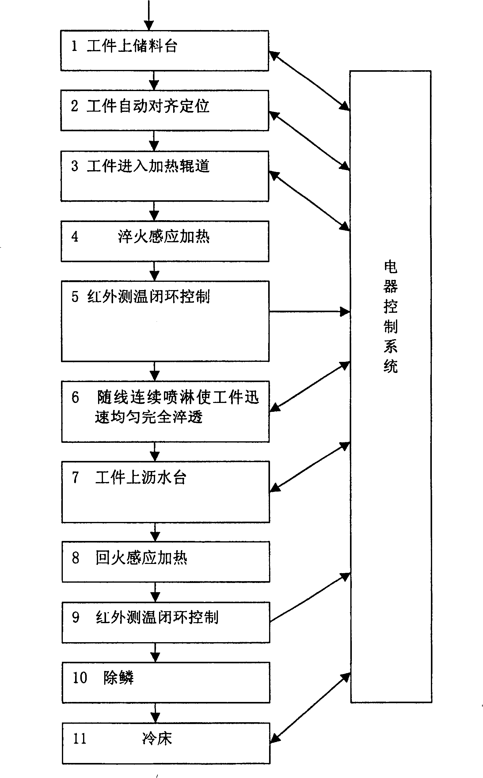 Medium frequency induction heating treatment method for steel pipe, petroleum well pipe and drill pipe