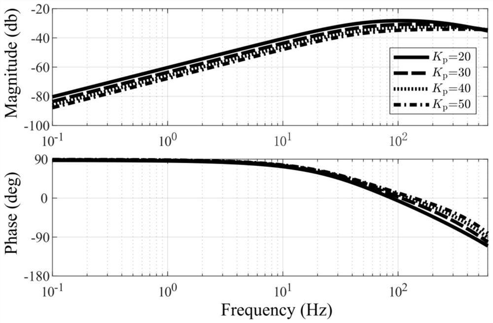 Double-loop prediction and suppression method for periodic disturbance of permanent magnet synchronous motor