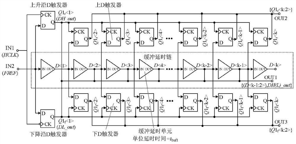 Time-to-digital converter for measuring decimal phase error of all-digital phase-locked loop