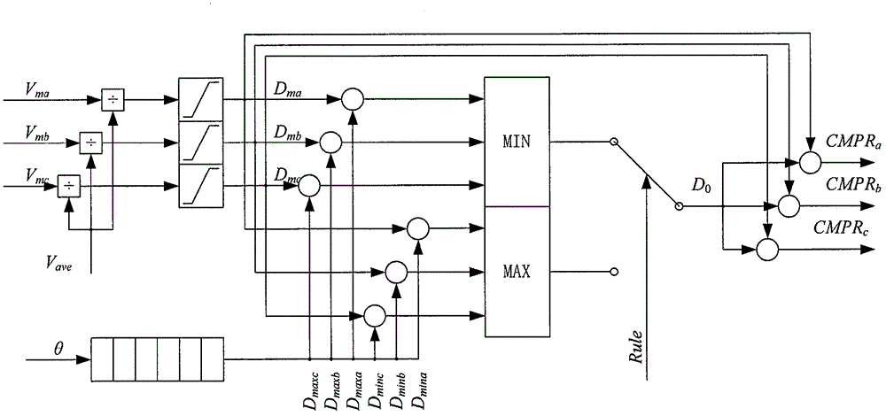 Controller for three-phase three-wire vienna rectifier