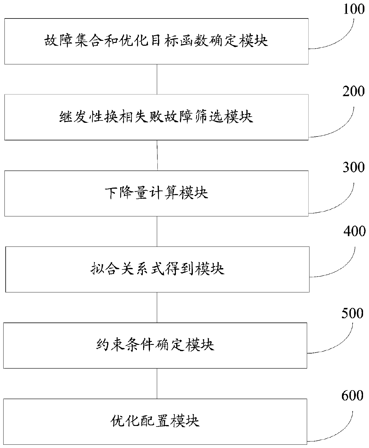 A static synchronous compensator optimization configuration method and system