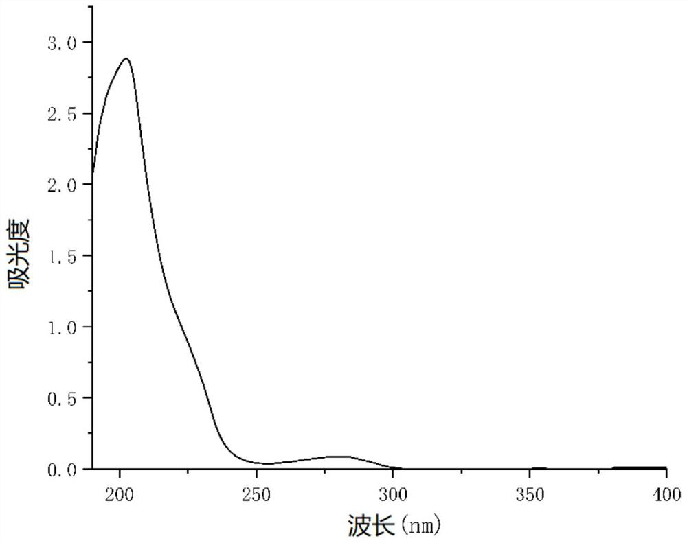 Research method for interaction between sweetening agent and key aldehyde aroma substances in passion fruit