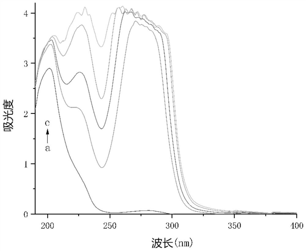 Research method for interaction between sweetening agent and key aldehyde aroma substances in passion fruit