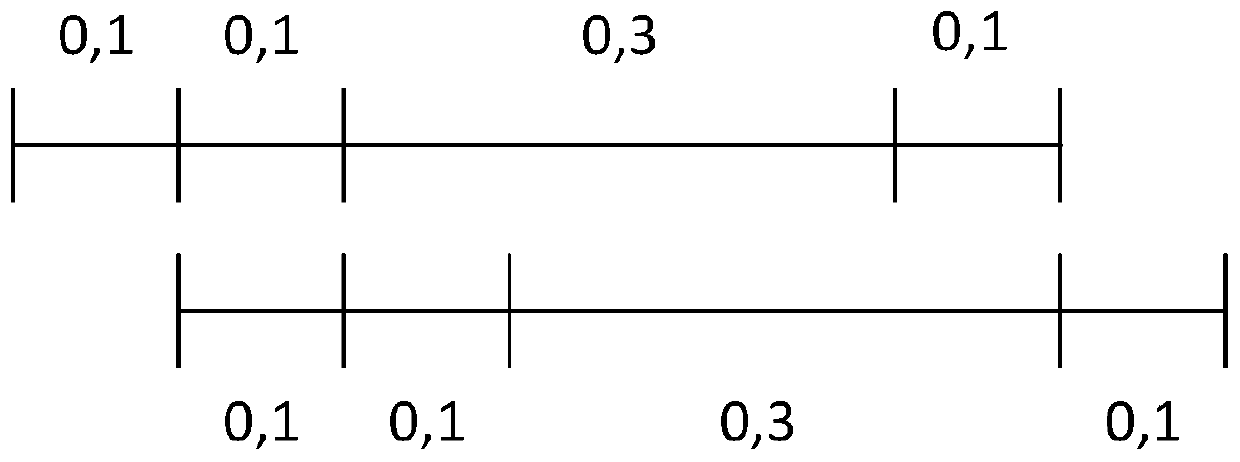 Construction Method of Optical Orthogonal Signature Graphic Code with Autocorrelation Constraint 2 and Cross Correlation Constraint 1