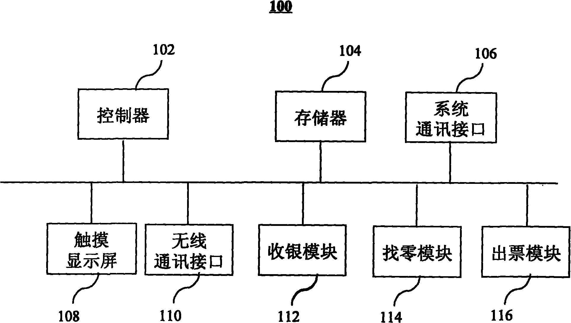 Automatic ticketing system