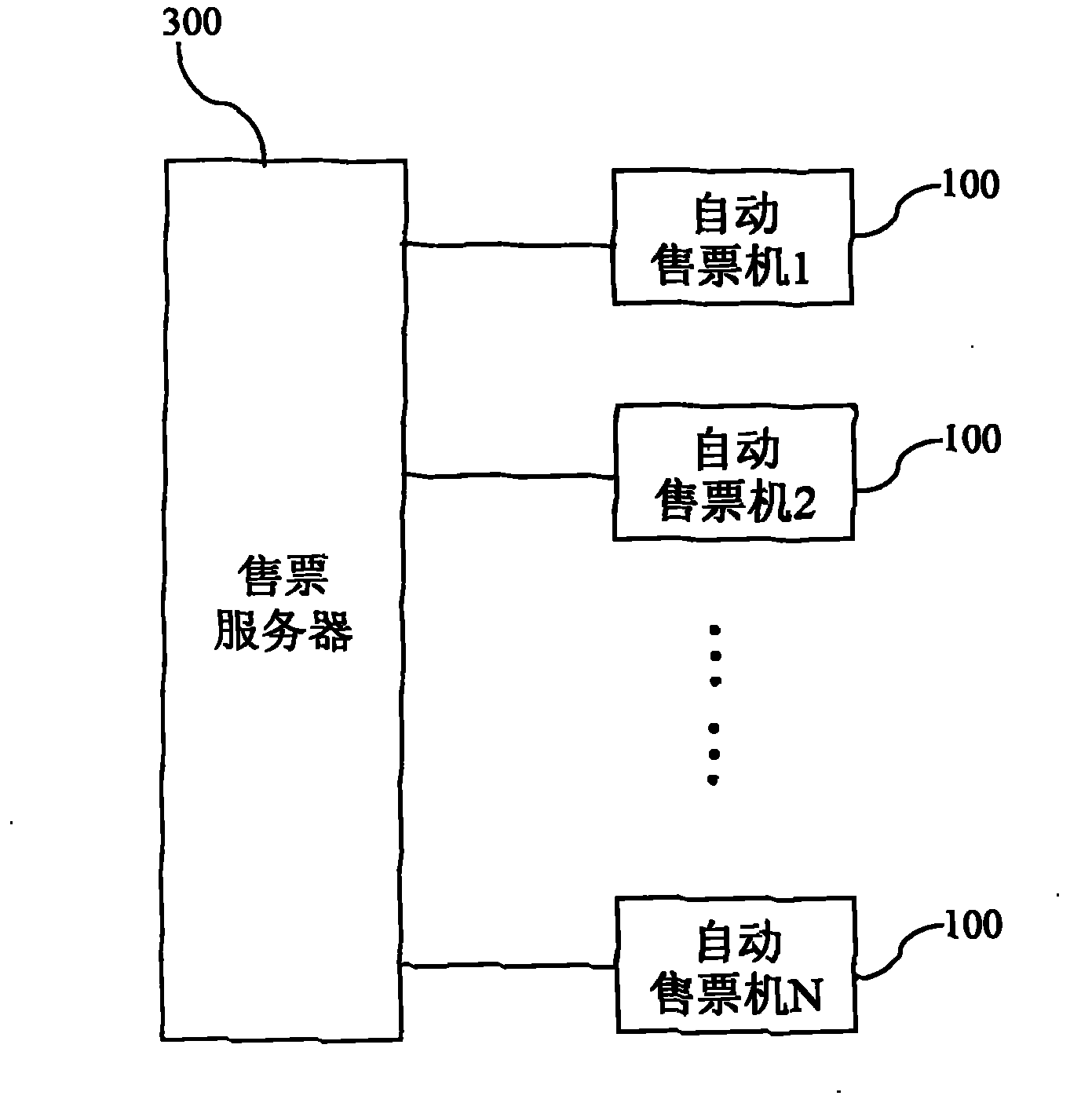 Automatic ticketing system