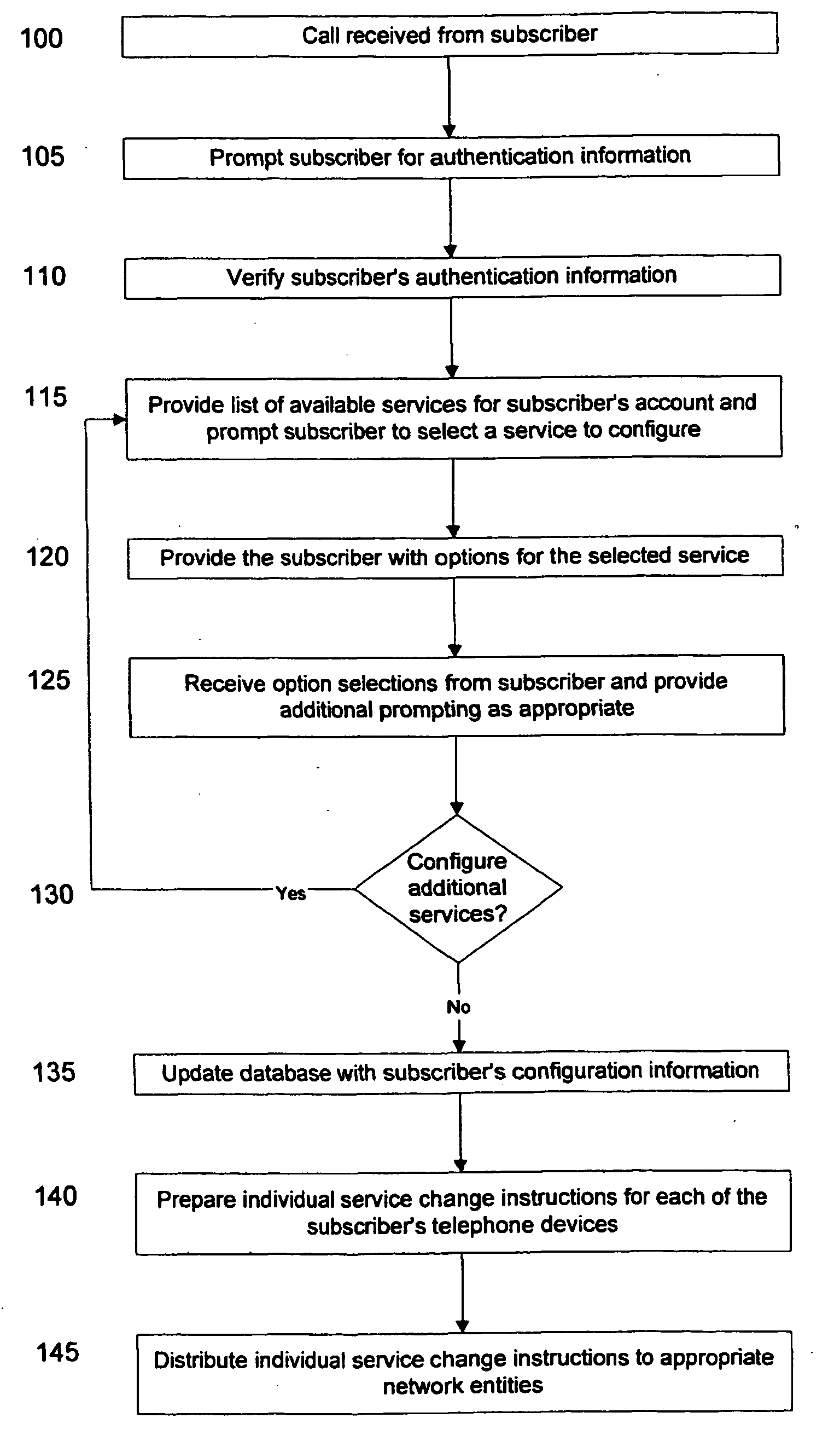 Consolidated access and administration of customized telephone calling services