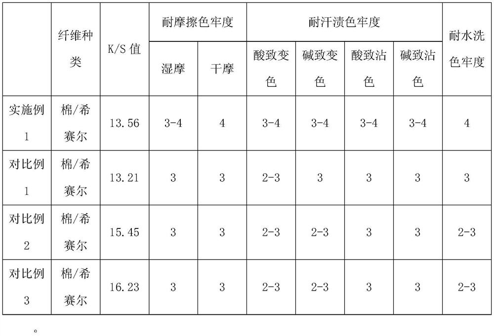 Biomass assistant as well as preparation method and application thereof