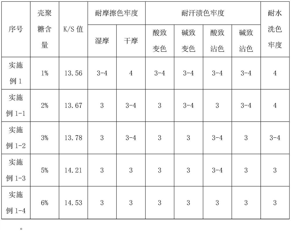 Biomass assistant as well as preparation method and application thereof