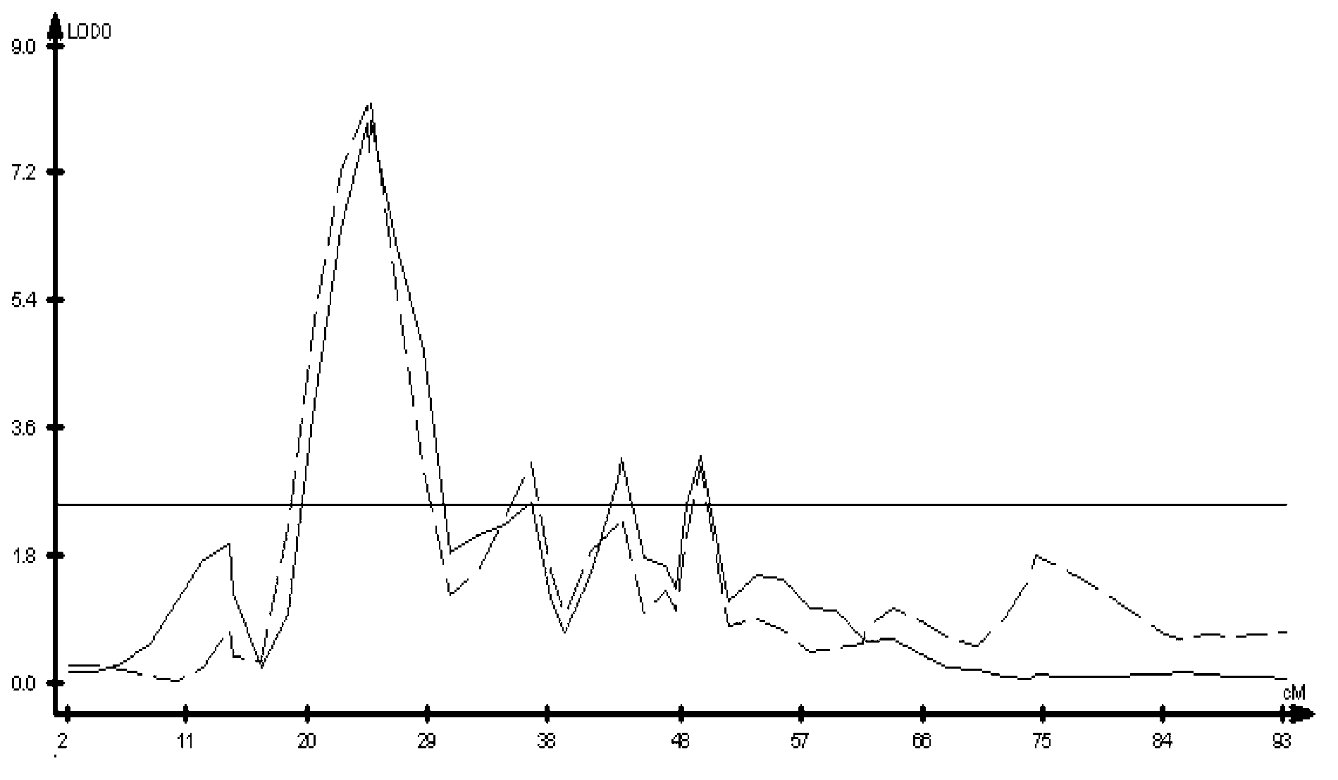 Molecular marker of pot shattering resistance trait major gene locus of rapes and application