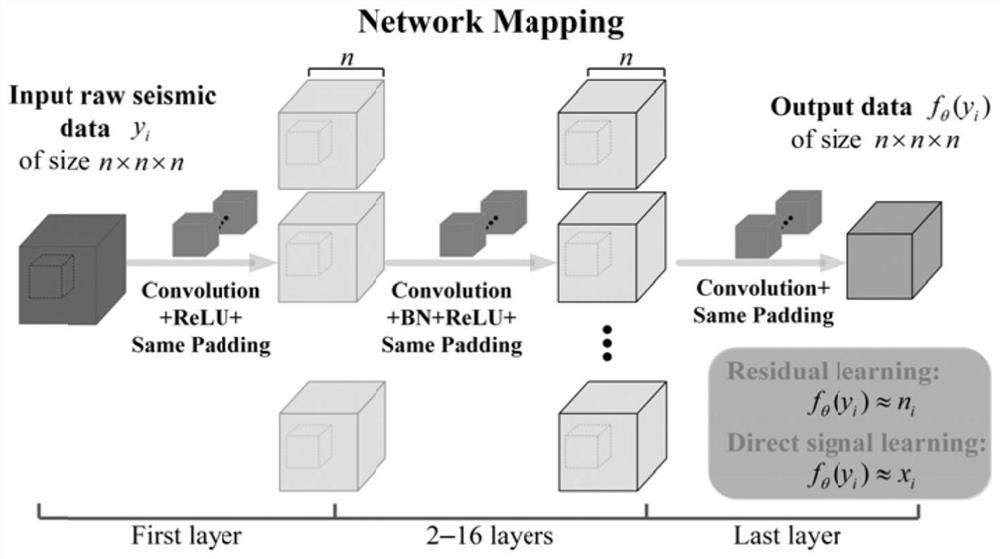 Method and system for suppressing strong scattering noise in pre-stack seismic data based on 3D-SNACNN network