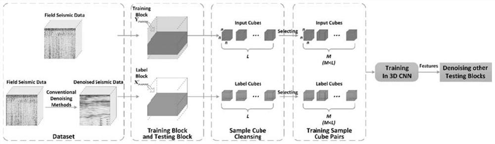 Method and system for suppressing strong scattering noise in pre-stack seismic data based on 3D-SNACNN network