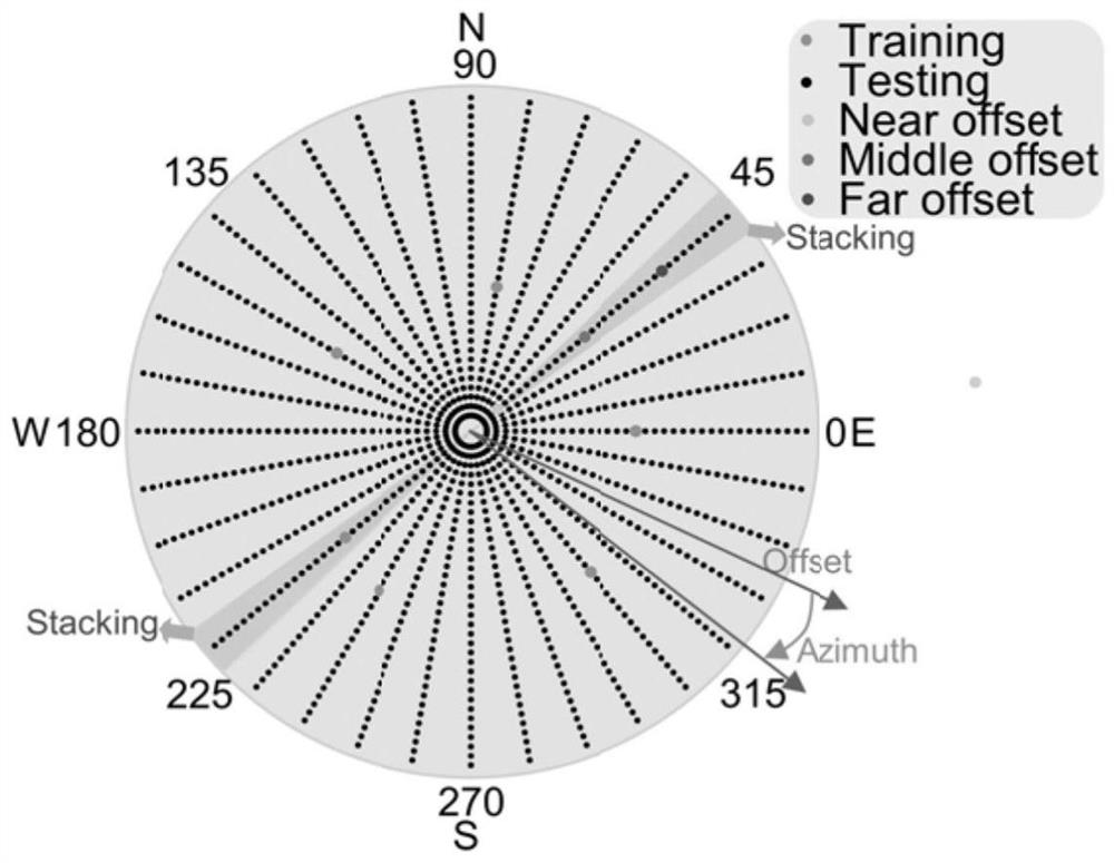 Method and system for suppressing strong scattering noise in pre-stack seismic data based on 3D-SNACNN network