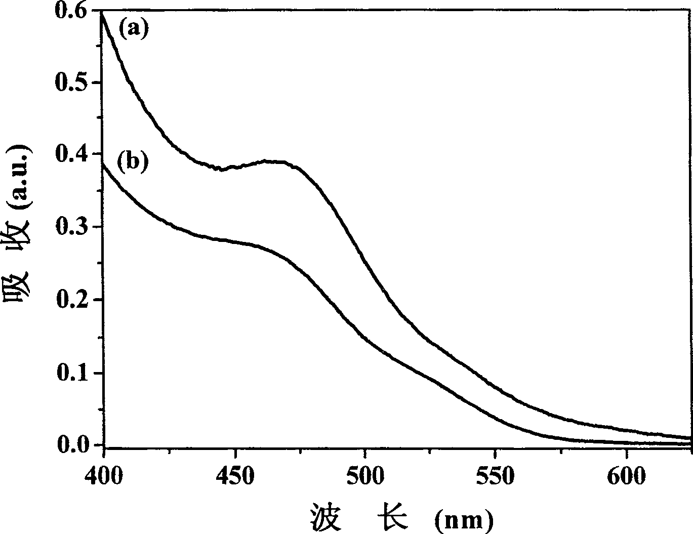 SERS detection method employing nano semiconductor material as substrate