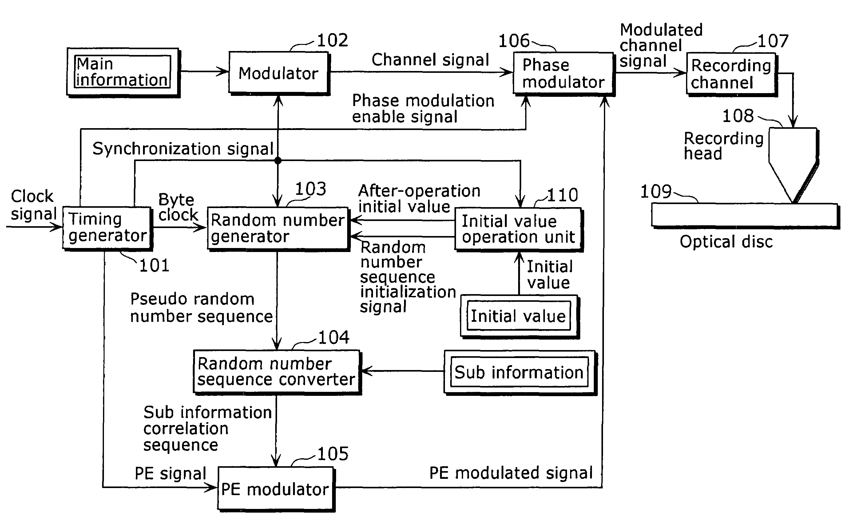 optical-disc-recording-method-and-optical-disc-reproducing-method