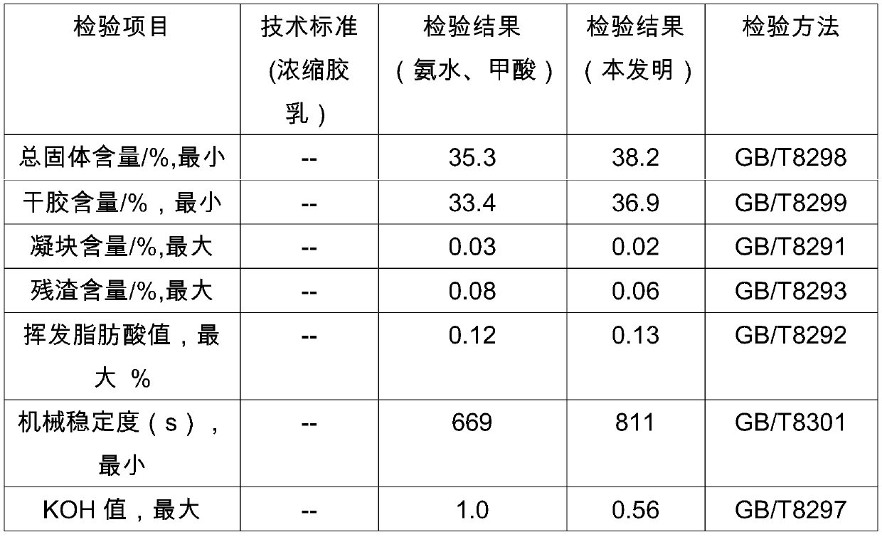 Natural rubber latex biological coagulant, preparation method and preparation method of environment-friendly rubber thereof