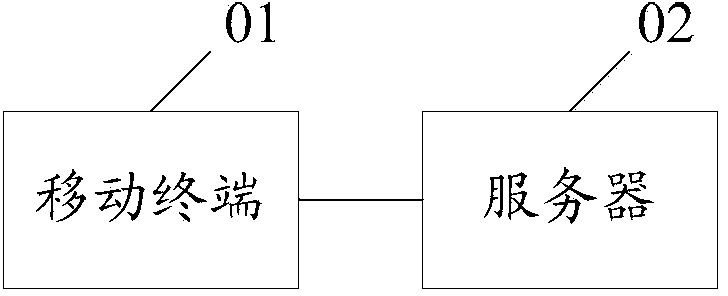Method and device for taking photos