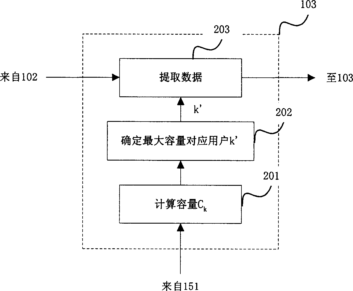 Multi-user diversity method and equipment in multi-antenna communication system