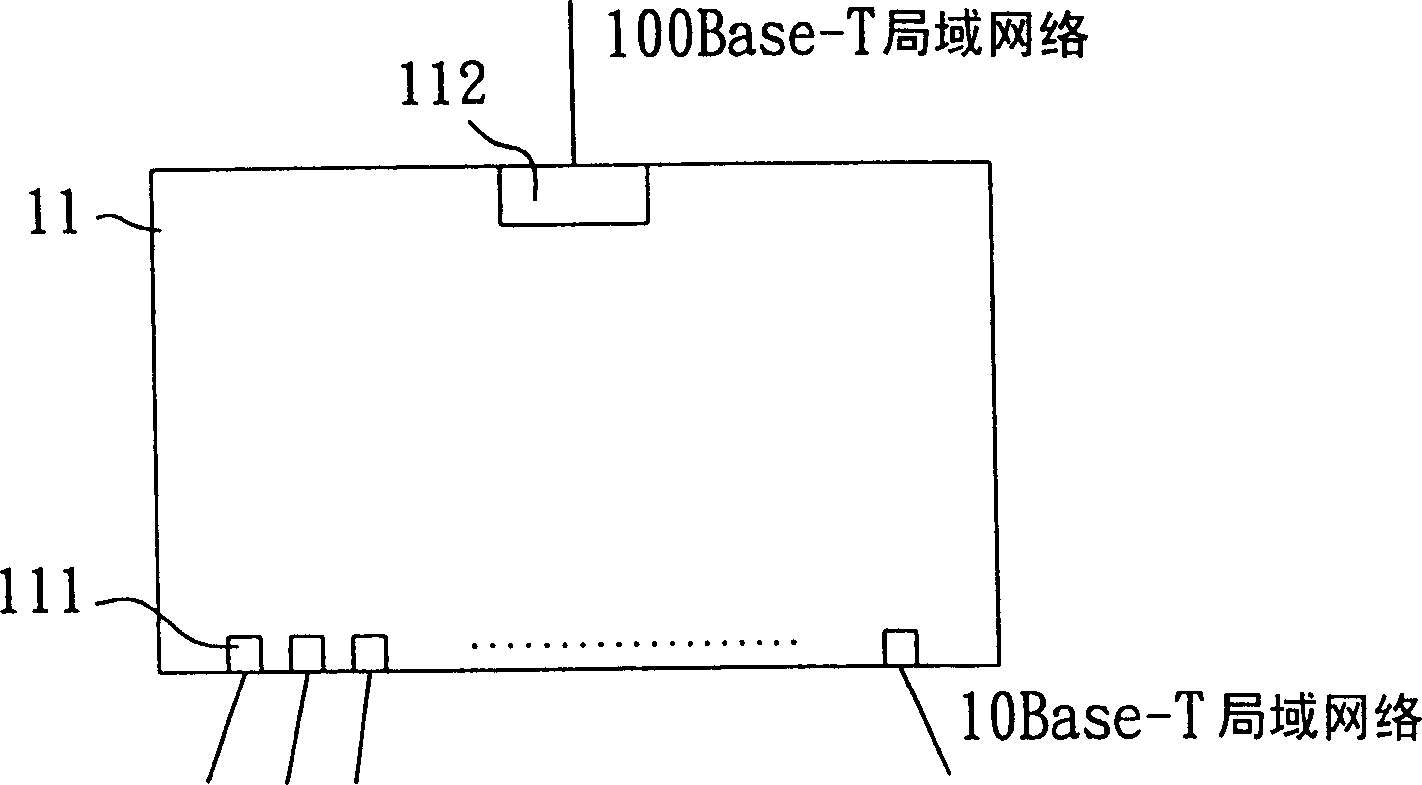 Method for controlling bandwidth of network exchange devices and equipments