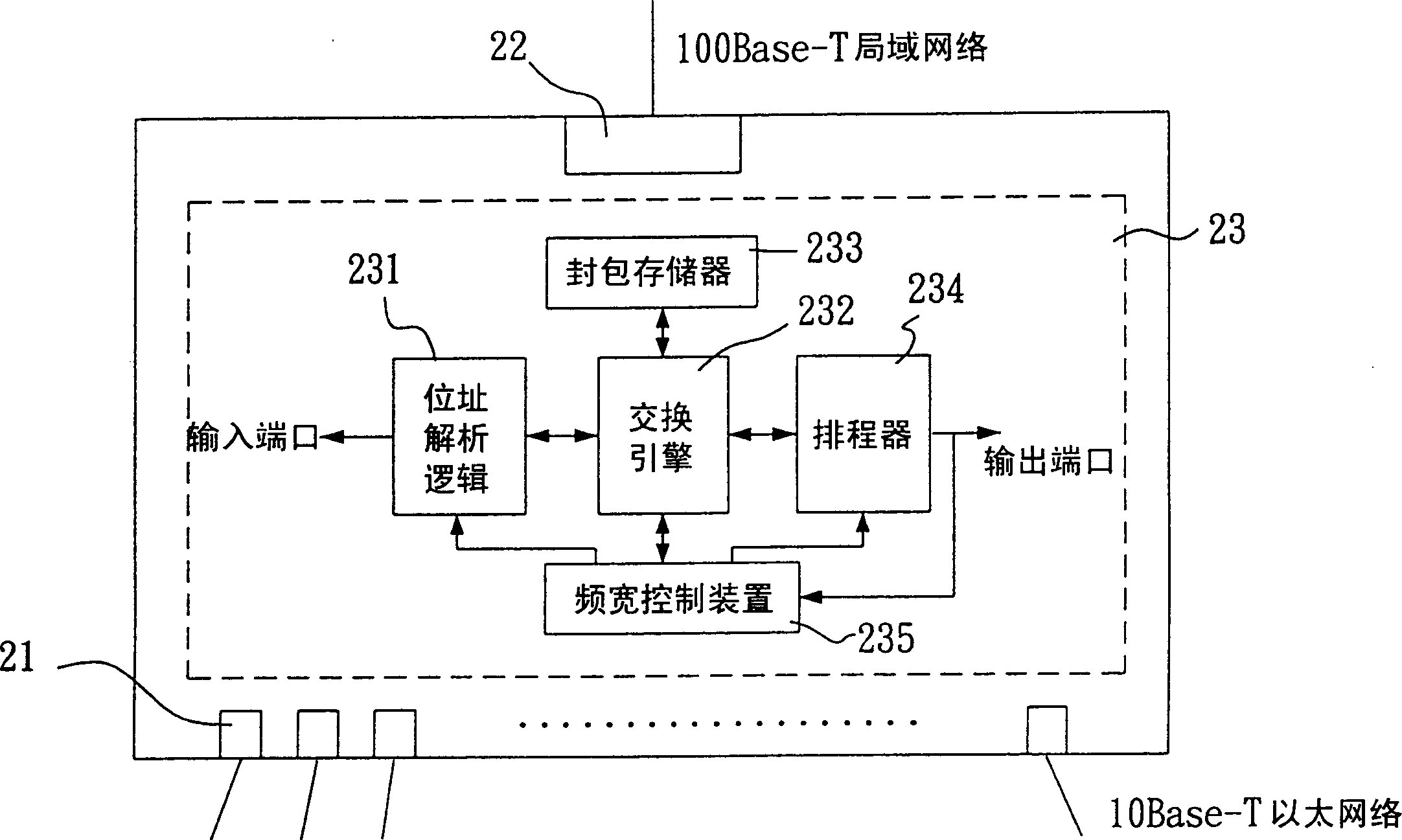 Method for controlling bandwidth of network exchange devices and equipments