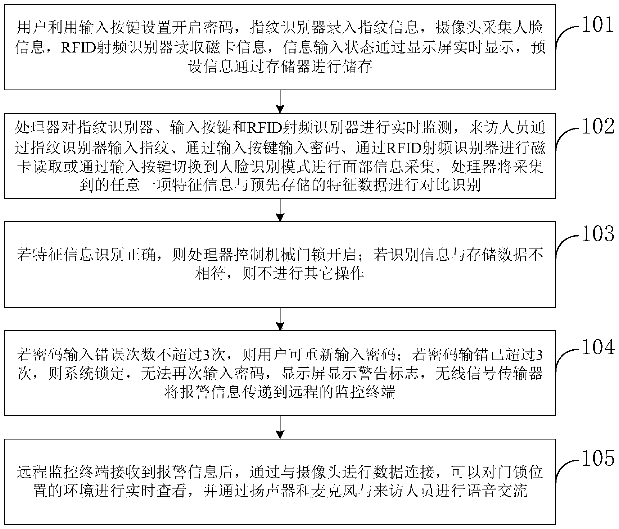 Intelligent electronic coded lock early warning system and method and information data processing terminal