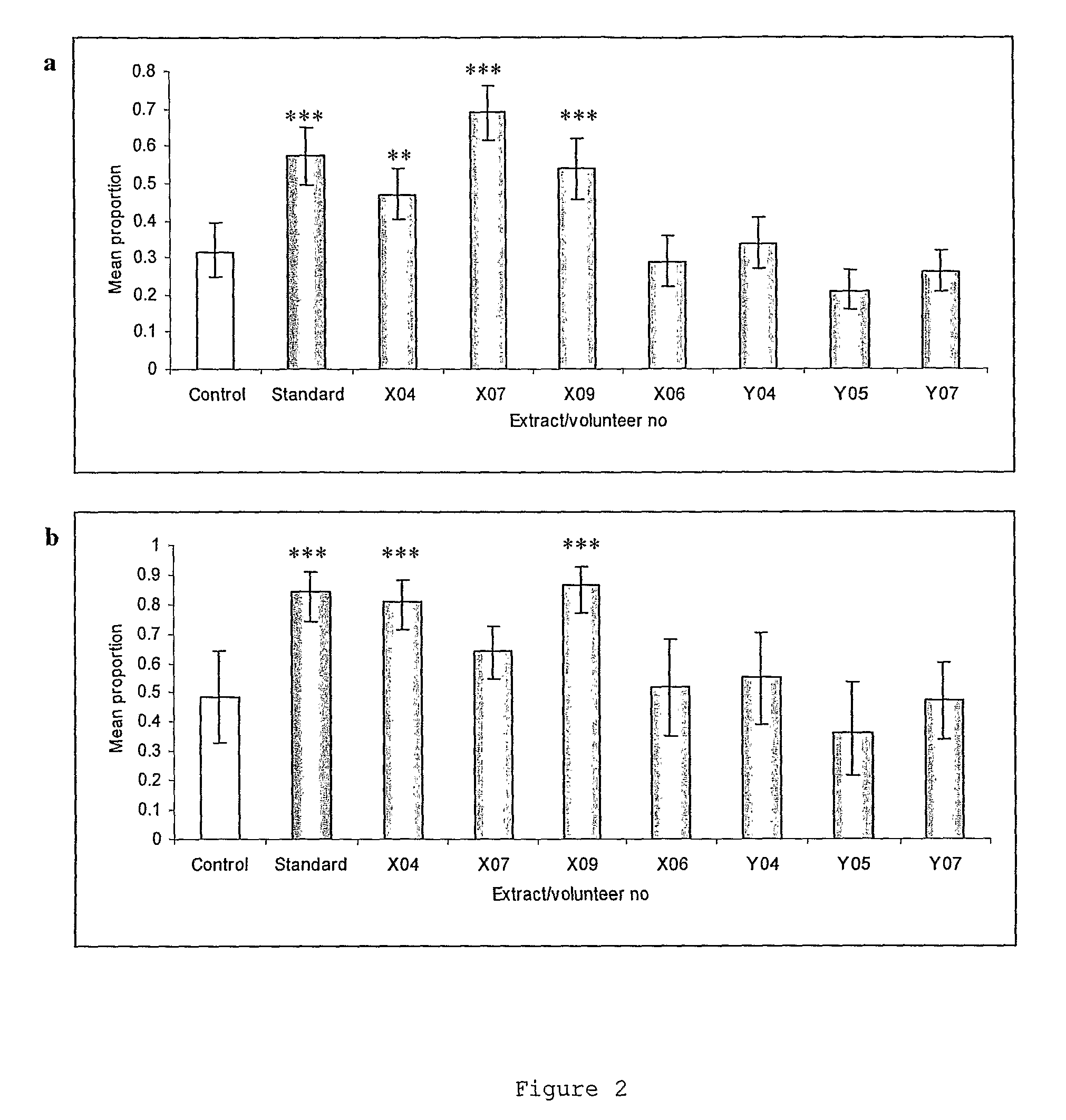 Method and Compositions