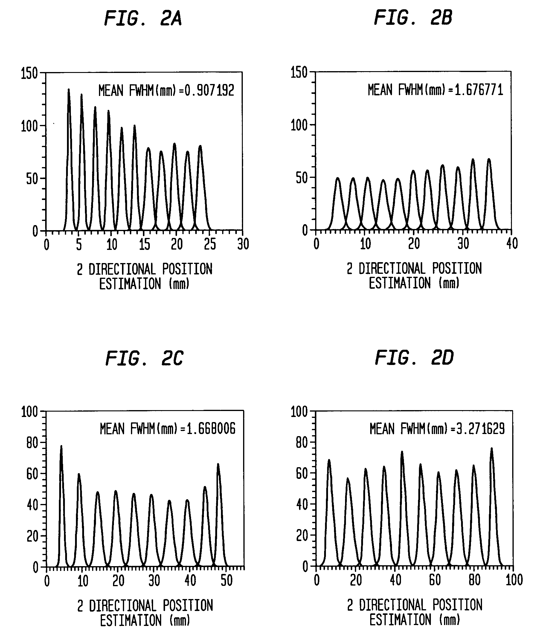 Nuclear imaging system using scintillation bar detectors and method for event position calculation using the same
