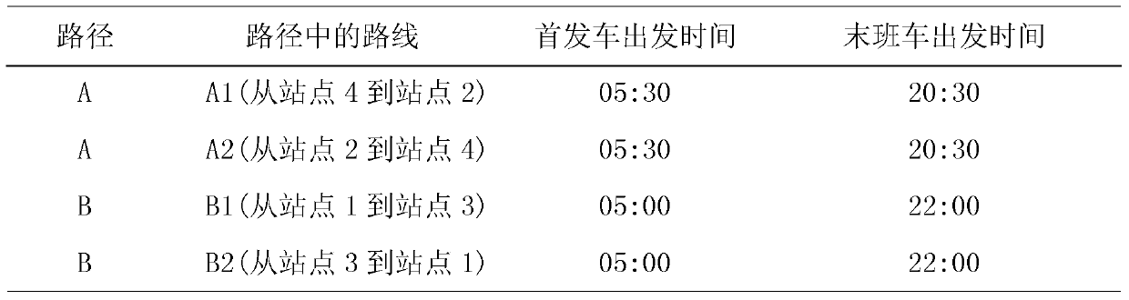 A Spatio-temporal Accessibility Modeling Method for Public Transport System Considering Time-varying Characteristics of Network Connectivity