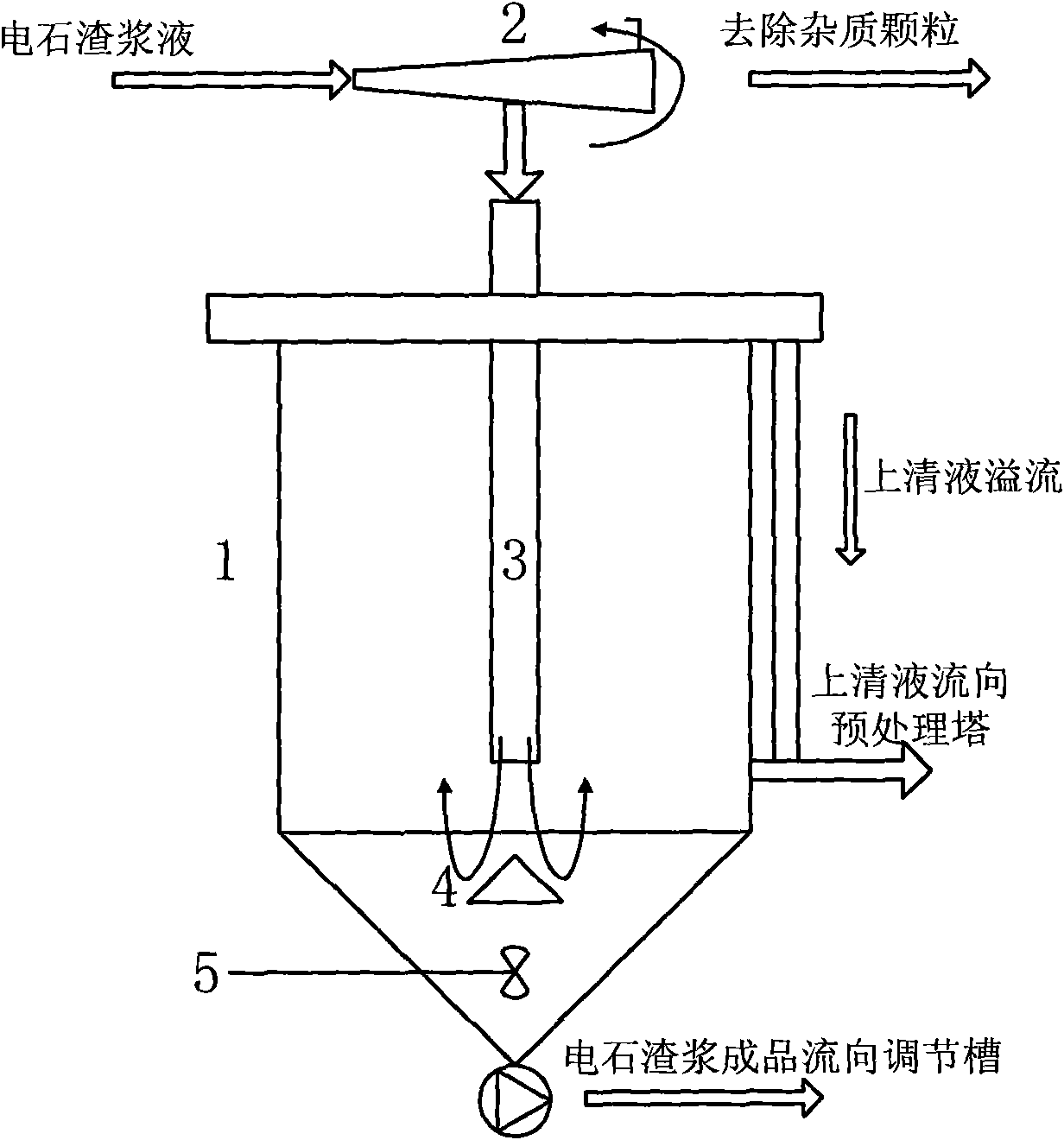 Wet flue gas desulphurizing method utilizing carbide slag slurry and device thereof