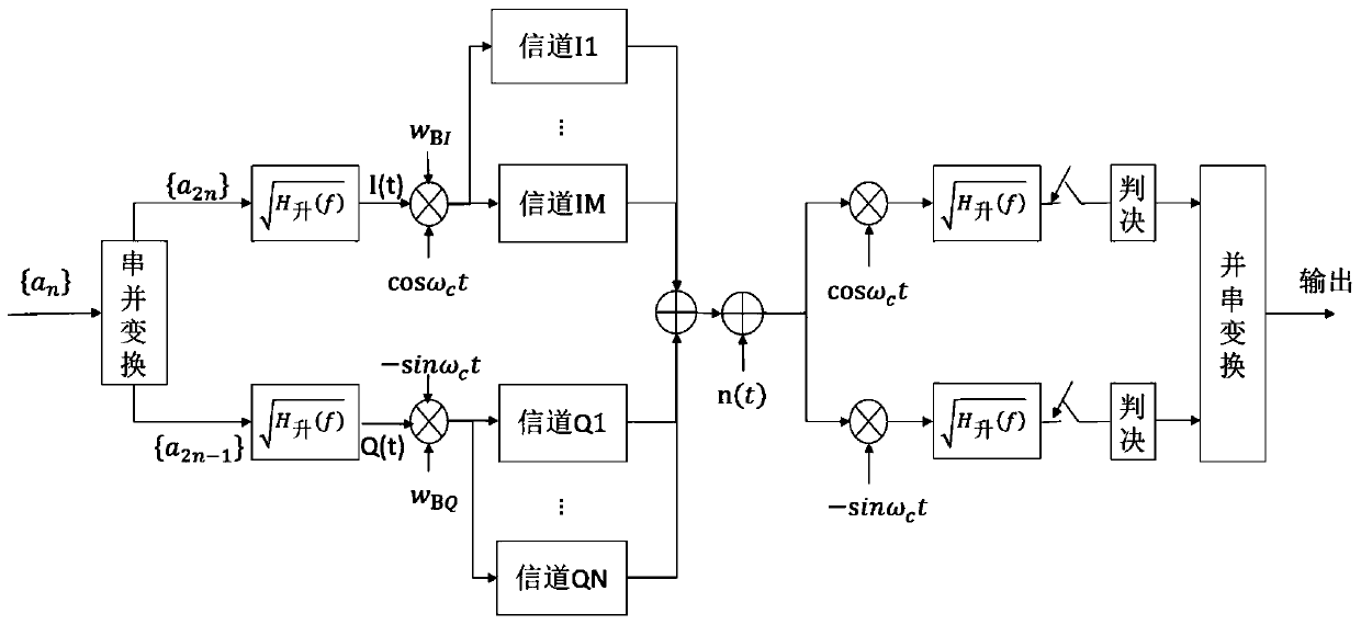 A physical layer security modulation method, device, electronic equipment and storage medium