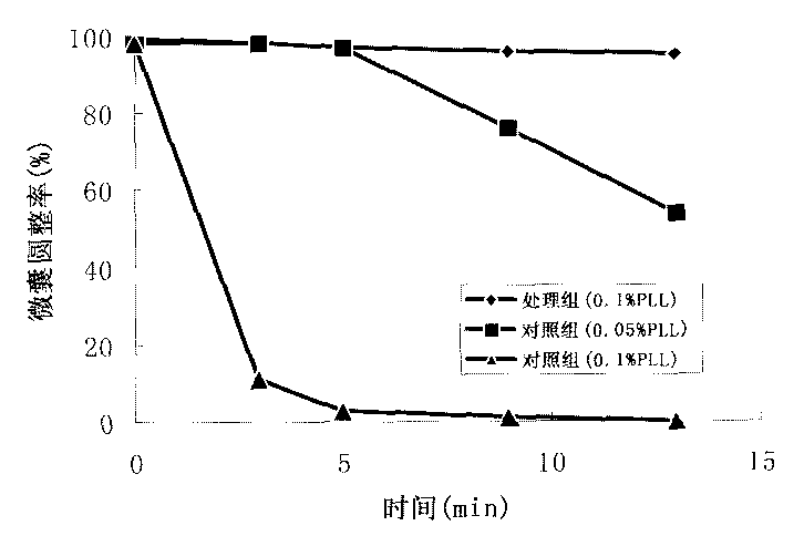 Method for preventing cell-carrying sodium alginate microcapsule from shrinking